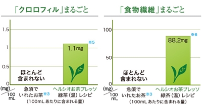 クロロフィル・食物繊維１００％のお茶