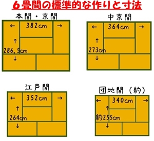 一般的な部屋の広さである６畳の寸法