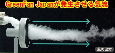 バルミューダGreenFan Japanの風を目で見ると？