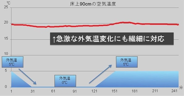 デロンギマルチダイナミックヒーター外気温に左右されず暖かさキープ.jpg